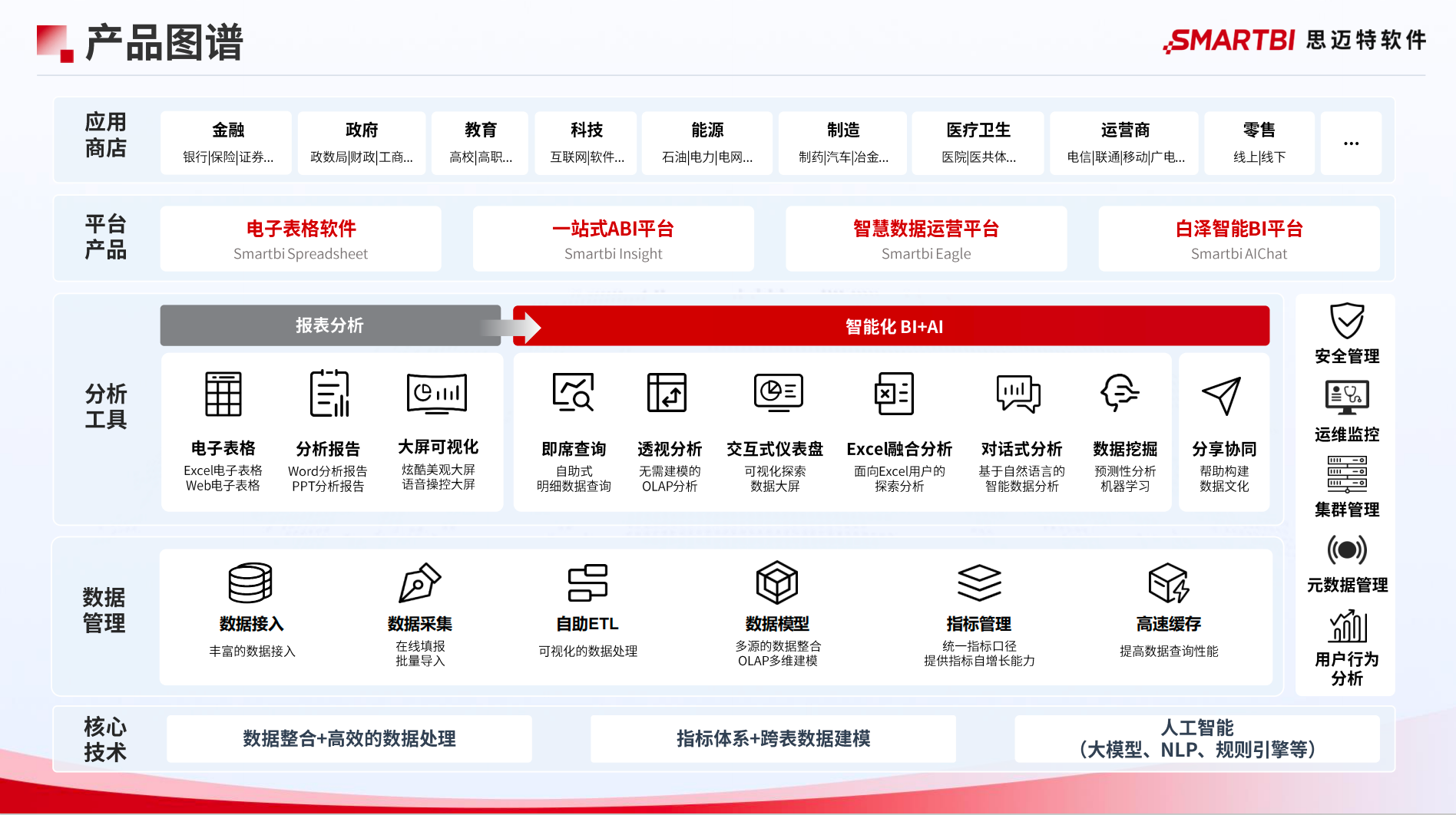 大数据分析平台介绍