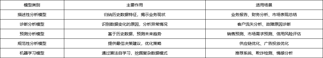 数据分析模型有哪些