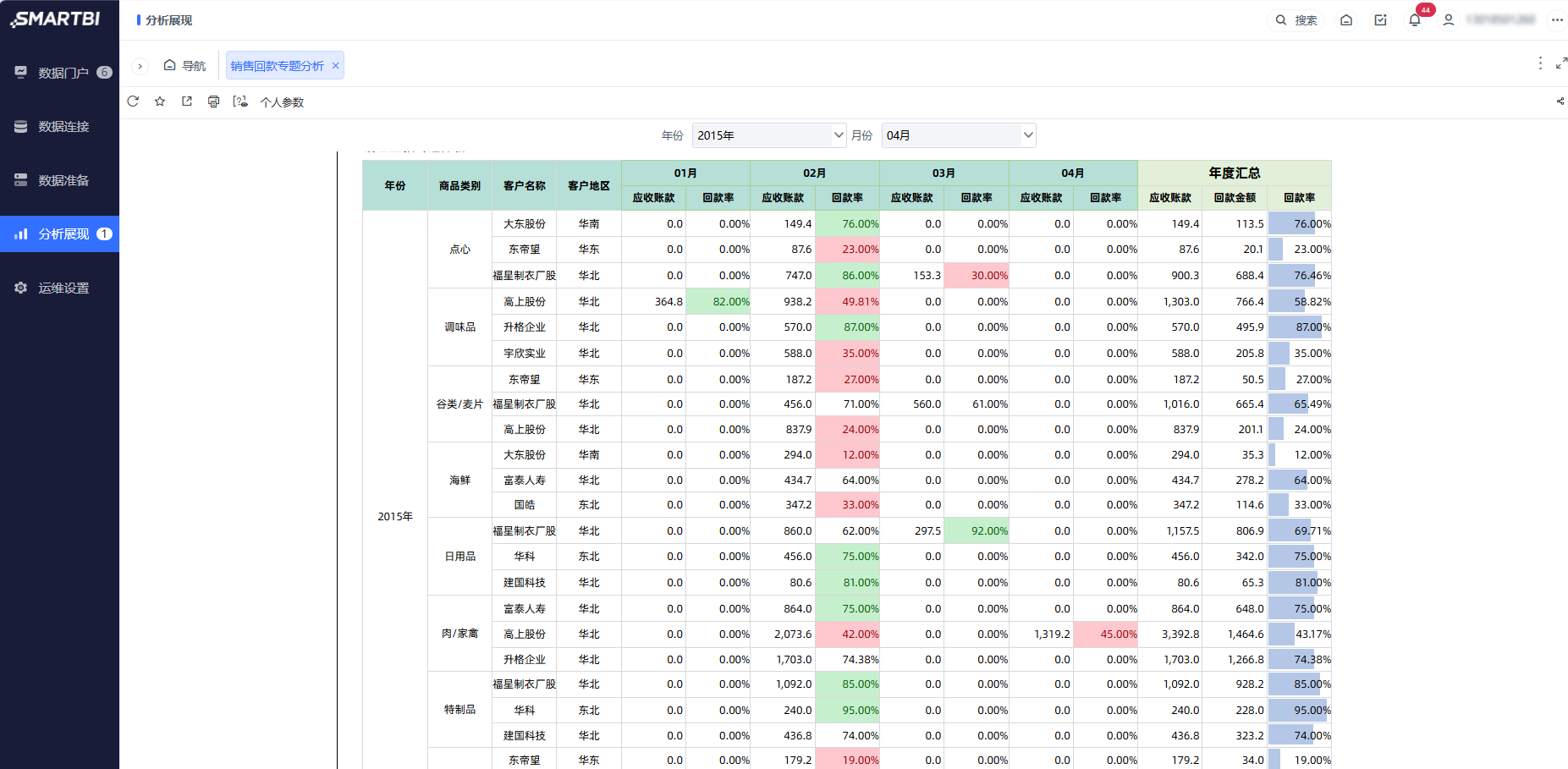 数据分析软件和在线分析网站差异分析