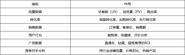 淘宝数据分析工具有哪些