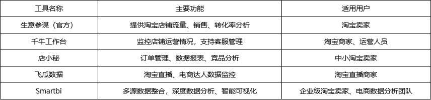 淘宝数据分析工具有哪些