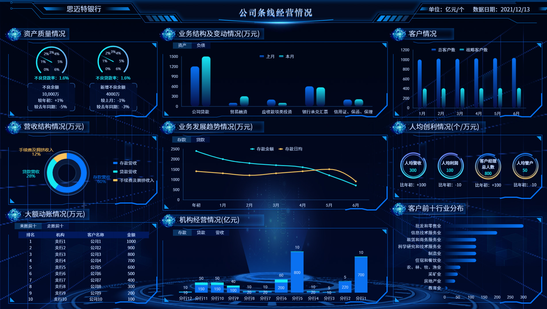 有BI数据分析能力的公司分享