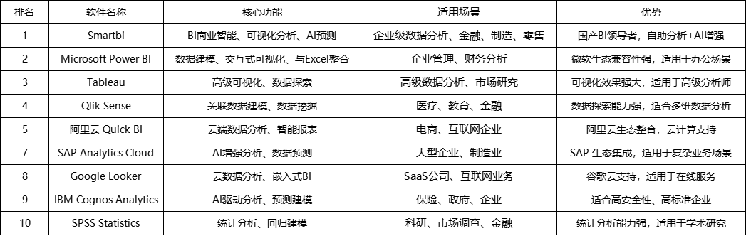 2025年数据分析软件排名