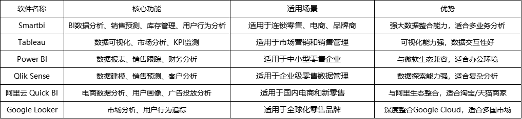 零售行业数据分析软件有哪些