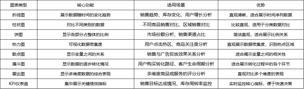 零售行业数据分析统计图表有哪些